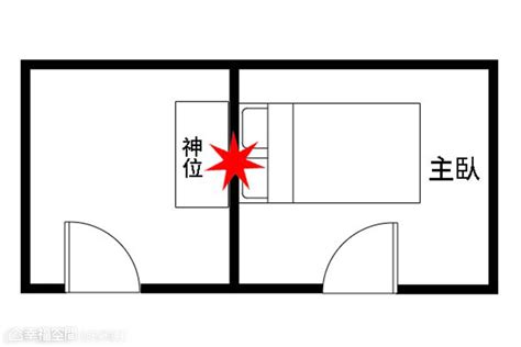 床在門旁邊|【風水特輯】臥室床鋪14大禁忌 